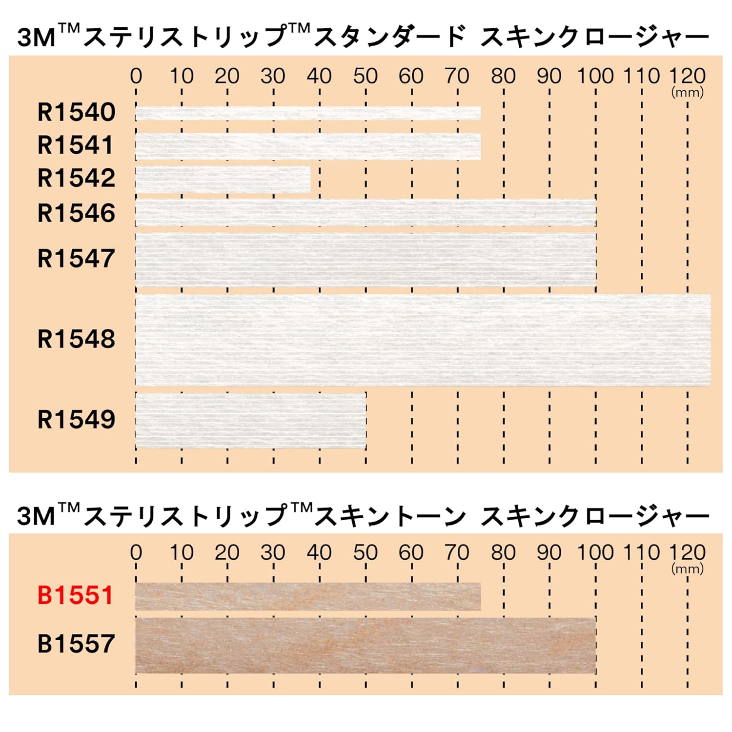 ステリストリップスキントーン　スキンクロージャー